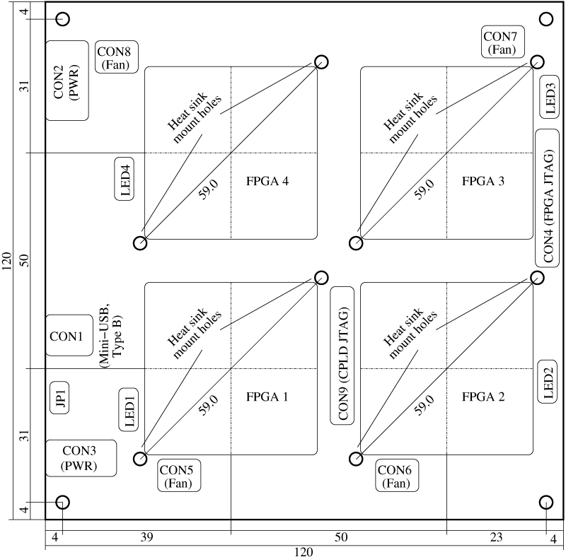 Technische Zeichnung des Quad-Spartan 6 LX150 USB-FPGA-Board 1.15y für FPGA-Cluster und kryptographische Berechnungen