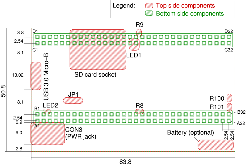 Zeichnung mit Maßen des ZTEX FPGA-Boards mit EZ-USB FX3 und Artix 7 XC7A15T bis XC7A100T